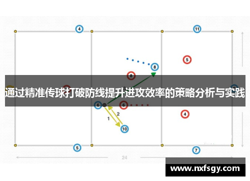 通过精准传球打破防线提升进攻效率的策略分析与实践