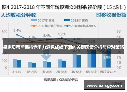 皇家贝蒂斯保持竞争力避免成绩下滑的关键因素分析与应对策略